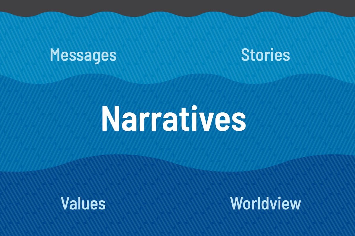 Exploring the weaving of Narrative Change & Systems Change