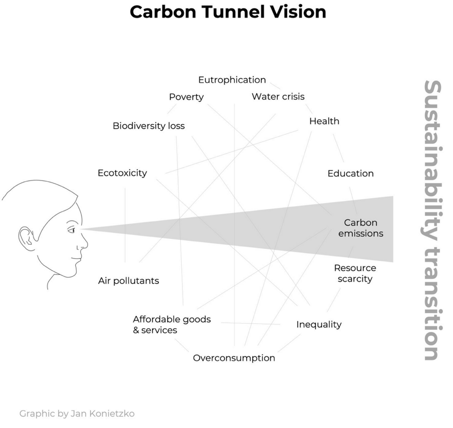 Nature-based Solutions - a 2022 scan