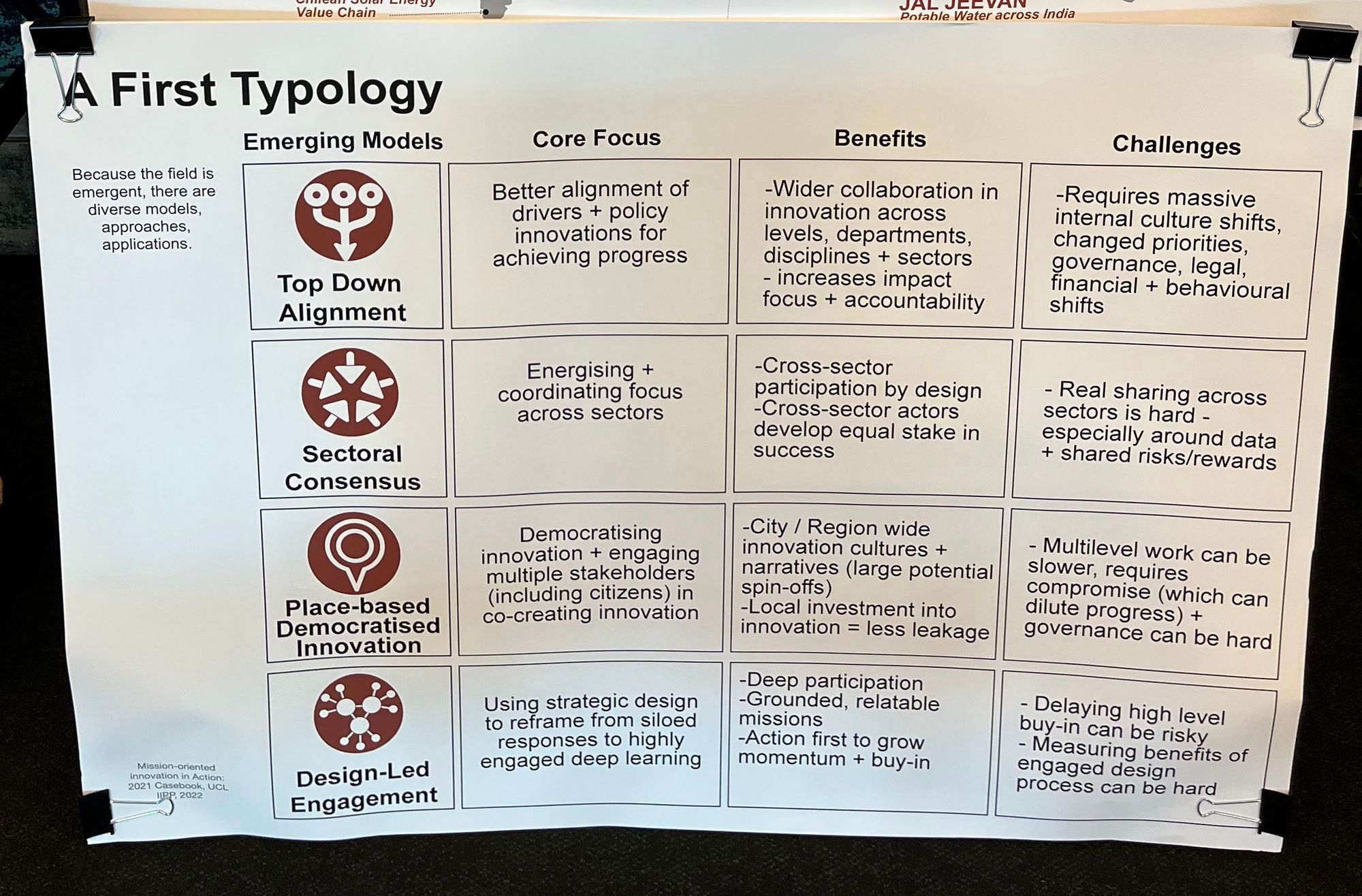 Challenge-led or Mission-oriented? Exploring collective action approaches to transition, transformation and systems change