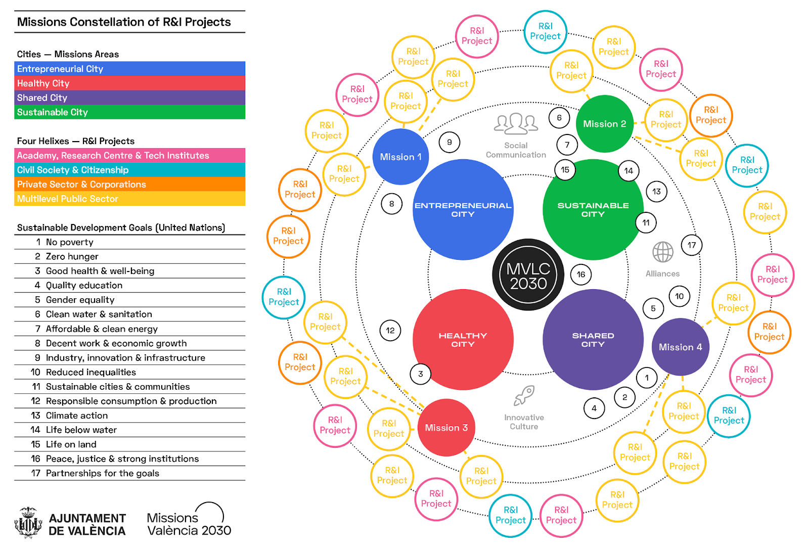 Challenge-led or Mission-oriented? Exploring collective action approaches to transition, transformation and systems change