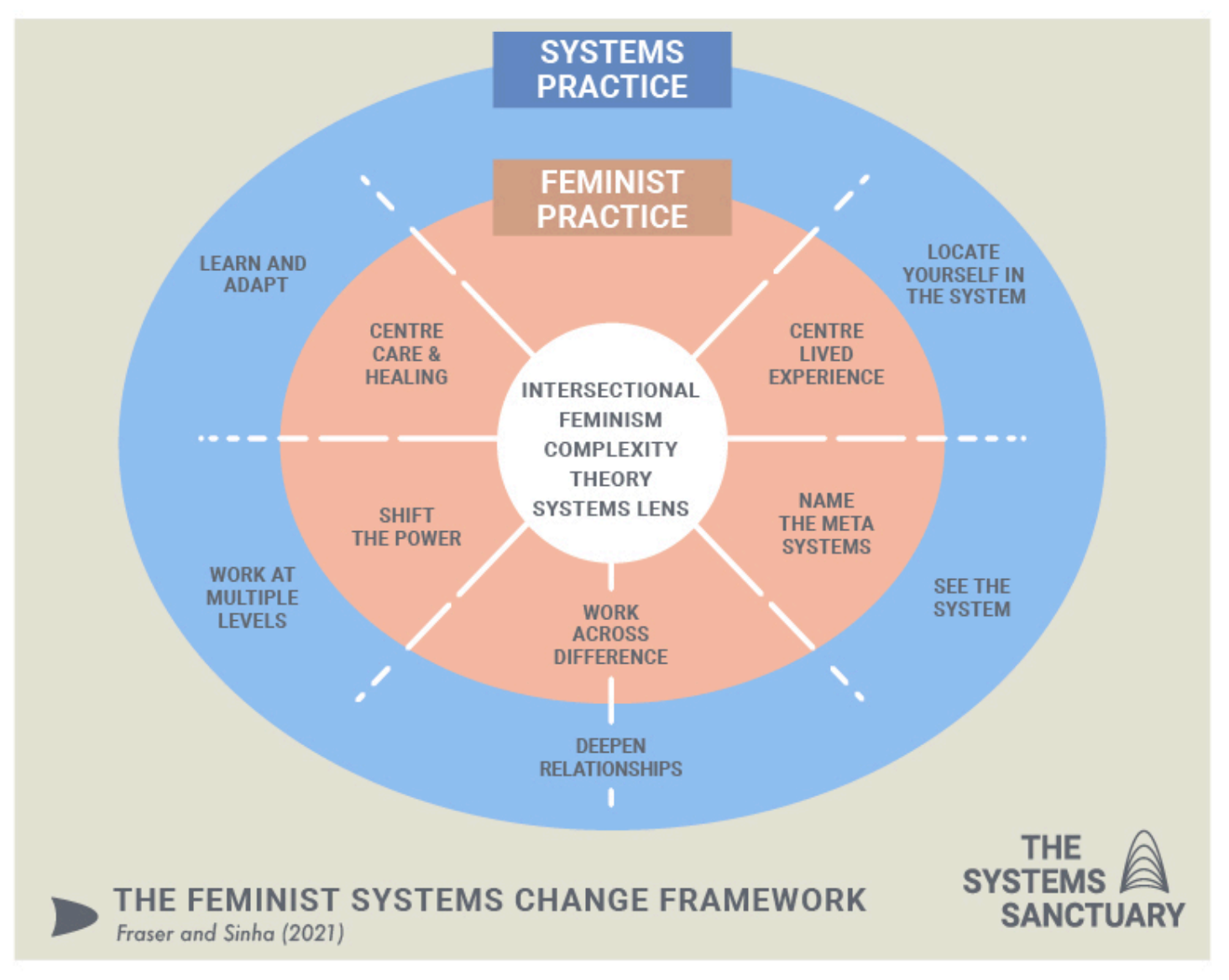 Capabilities for living labs and impact ecosystems - Part 1