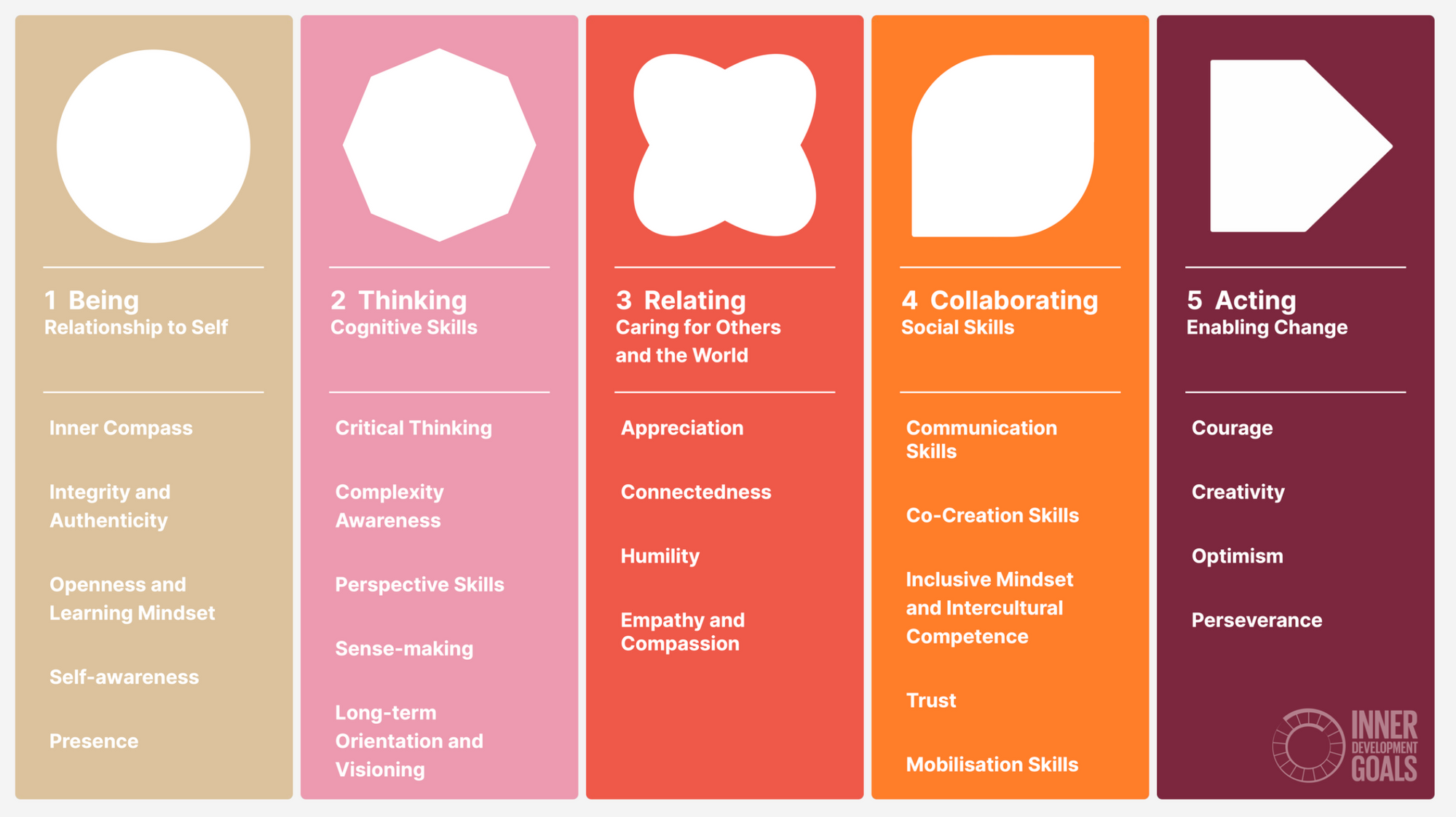 Capabilities for living labs and impact ecosystems - Part 1