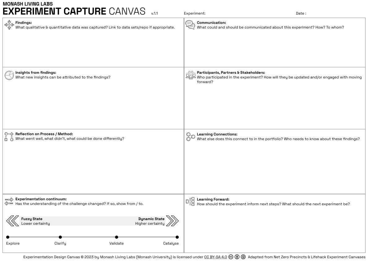 Furthering Experimentation Practice - Part II: Process & Pathways