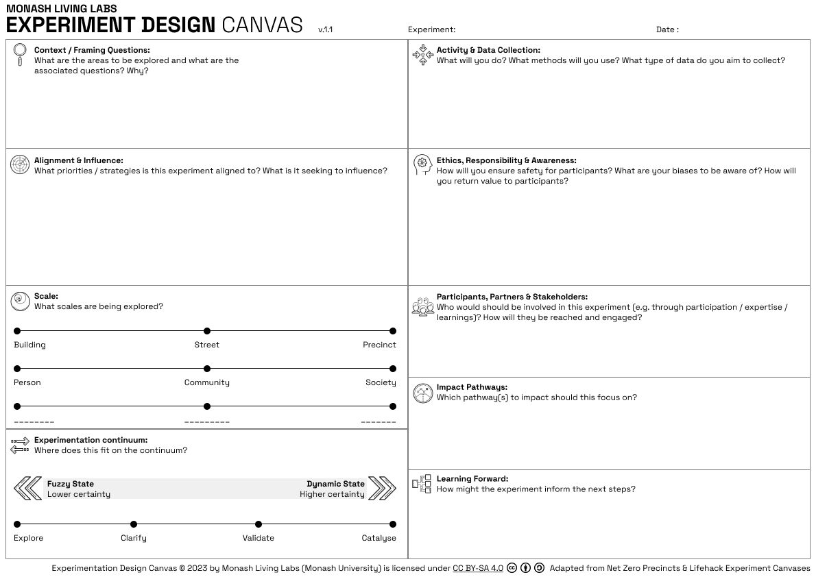 Furthering Experimentation Practice - Part II: Process & Pathways