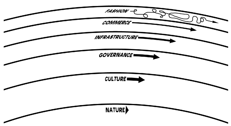 Furthering Experimentation Practice - Part II: Process & Pathways