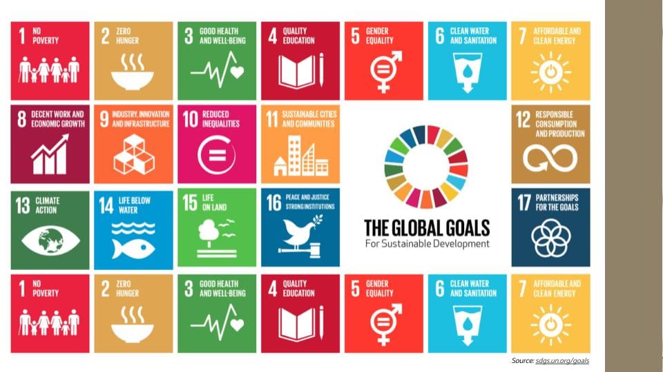 Codesign for the Sustainable Development Goals (SDGs)