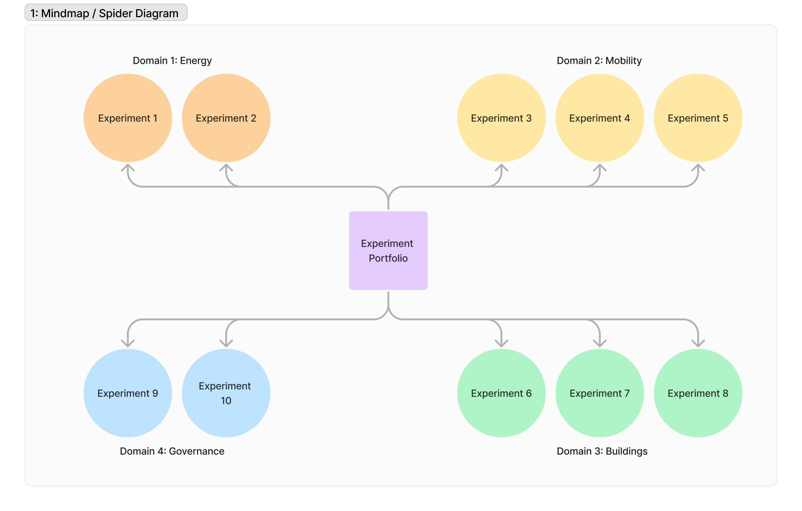 Fieldnote: Visualising Experiment Portfolios