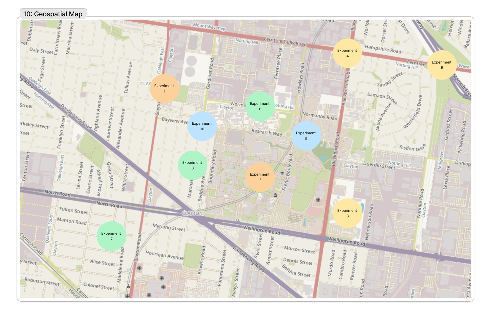 Fieldnote: Visualising Experiment Portfolios