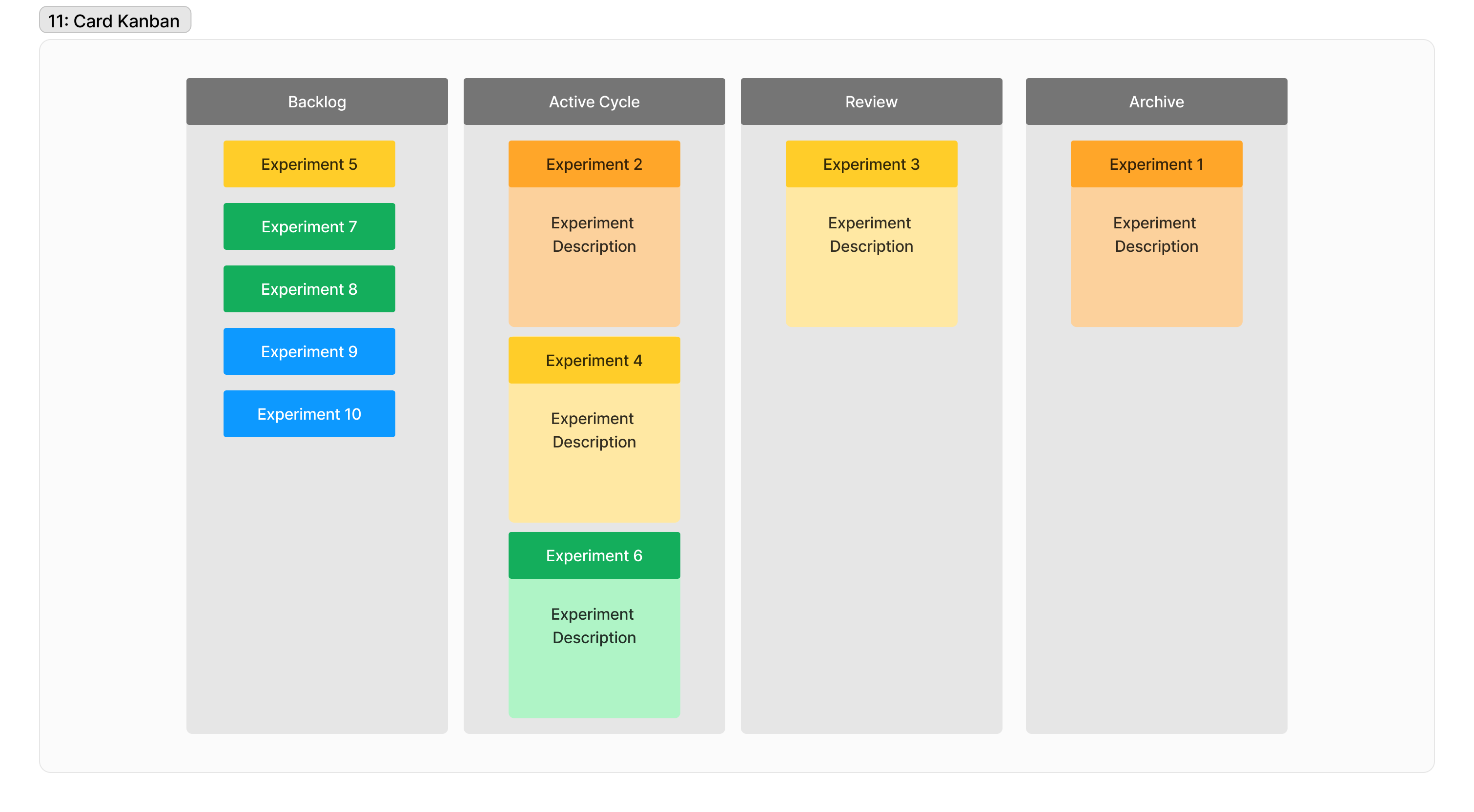 Fieldnote: Visualising Experiment Portfolios