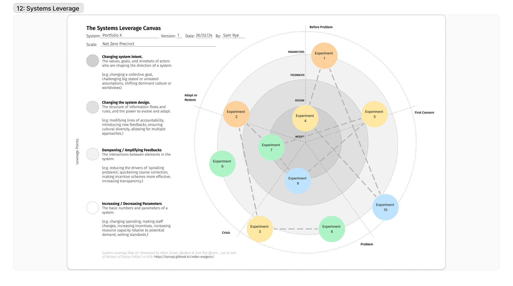 Fieldnote: Visualising Experiment Portfolios