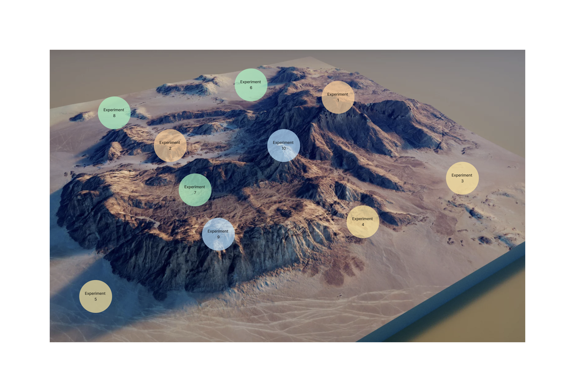 Fieldnote: Visualising Experiment Portfolios