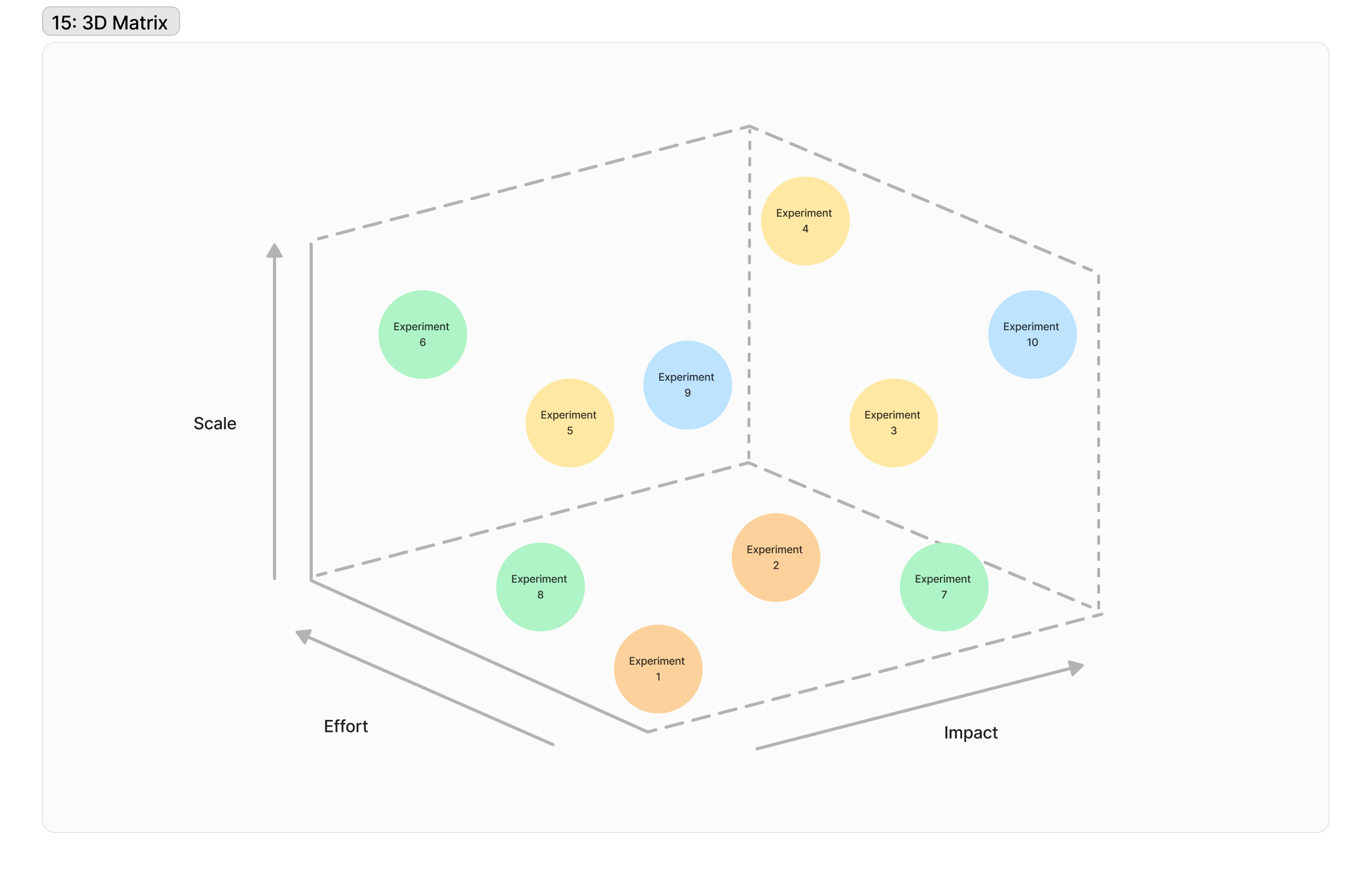 Fieldnote: Visualising Experiment Portfolios