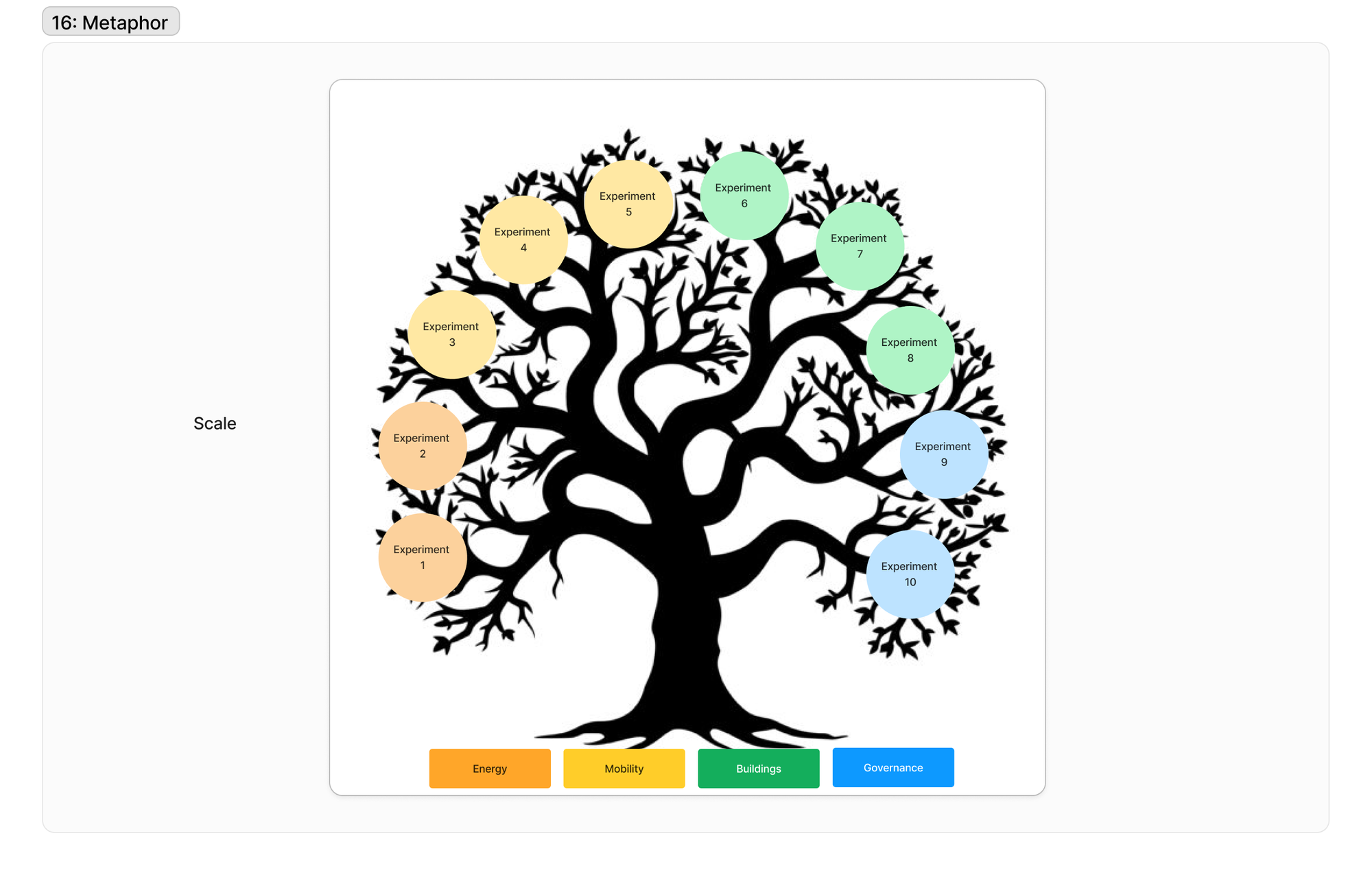 Fieldnote: Visualising Experiment Portfolios