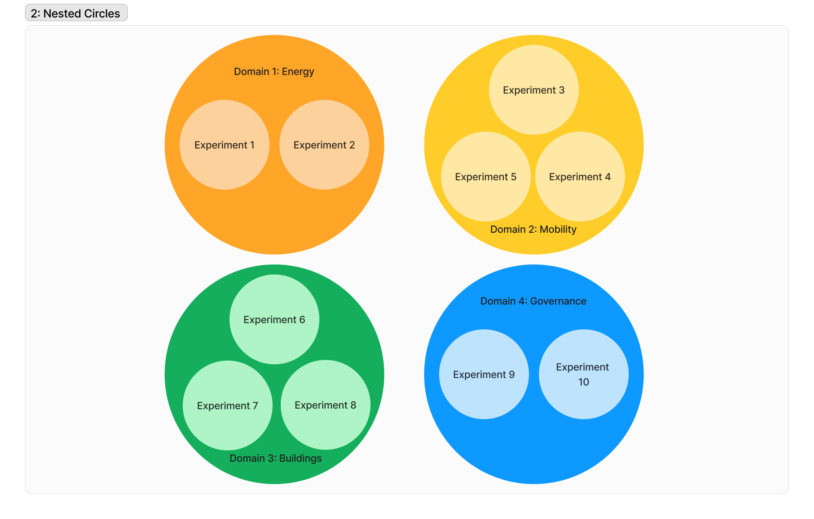 Fieldnote: Visualising Experiment Portfolios