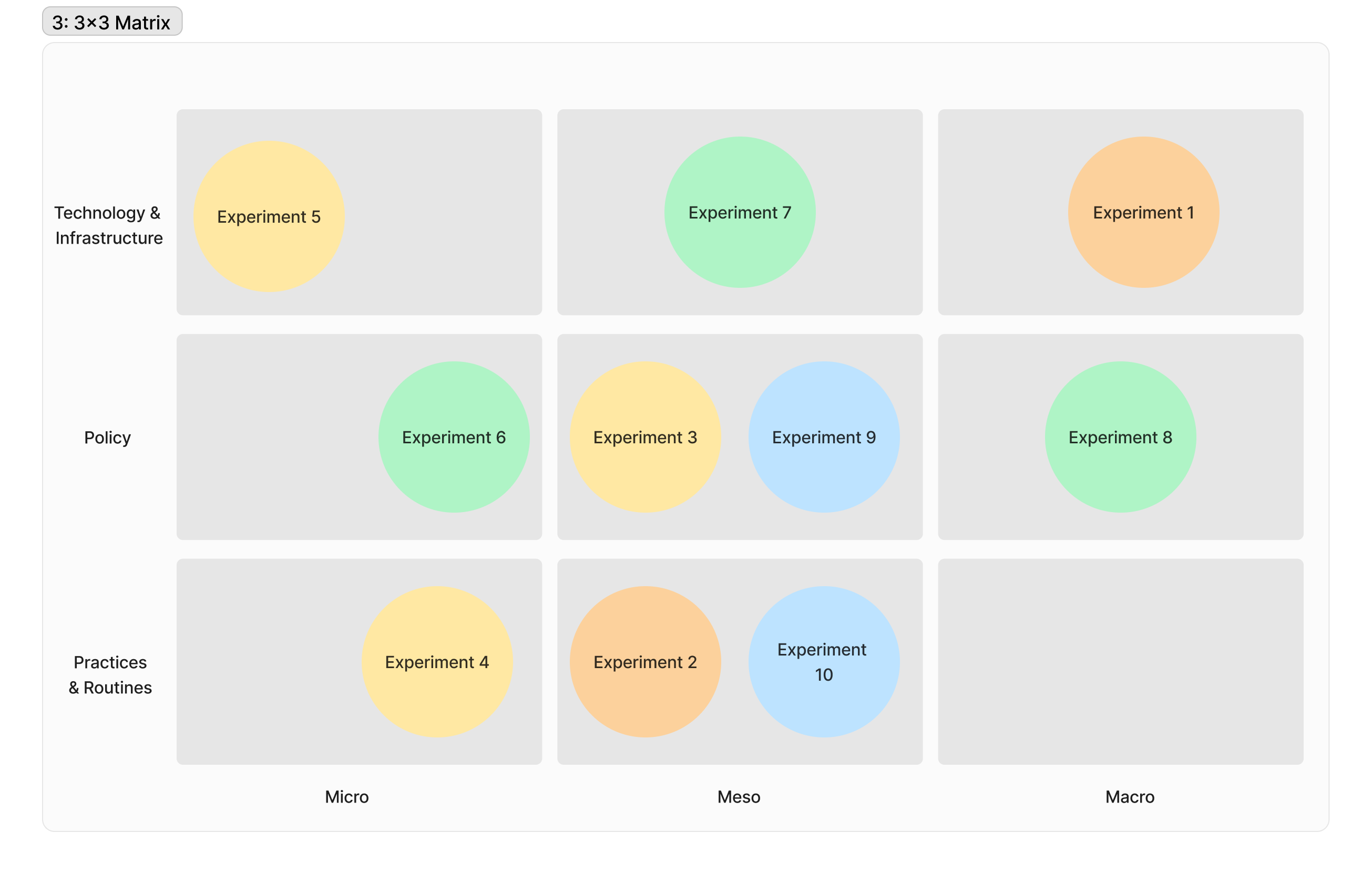 Fieldnote: Visualising Experiment Portfolios