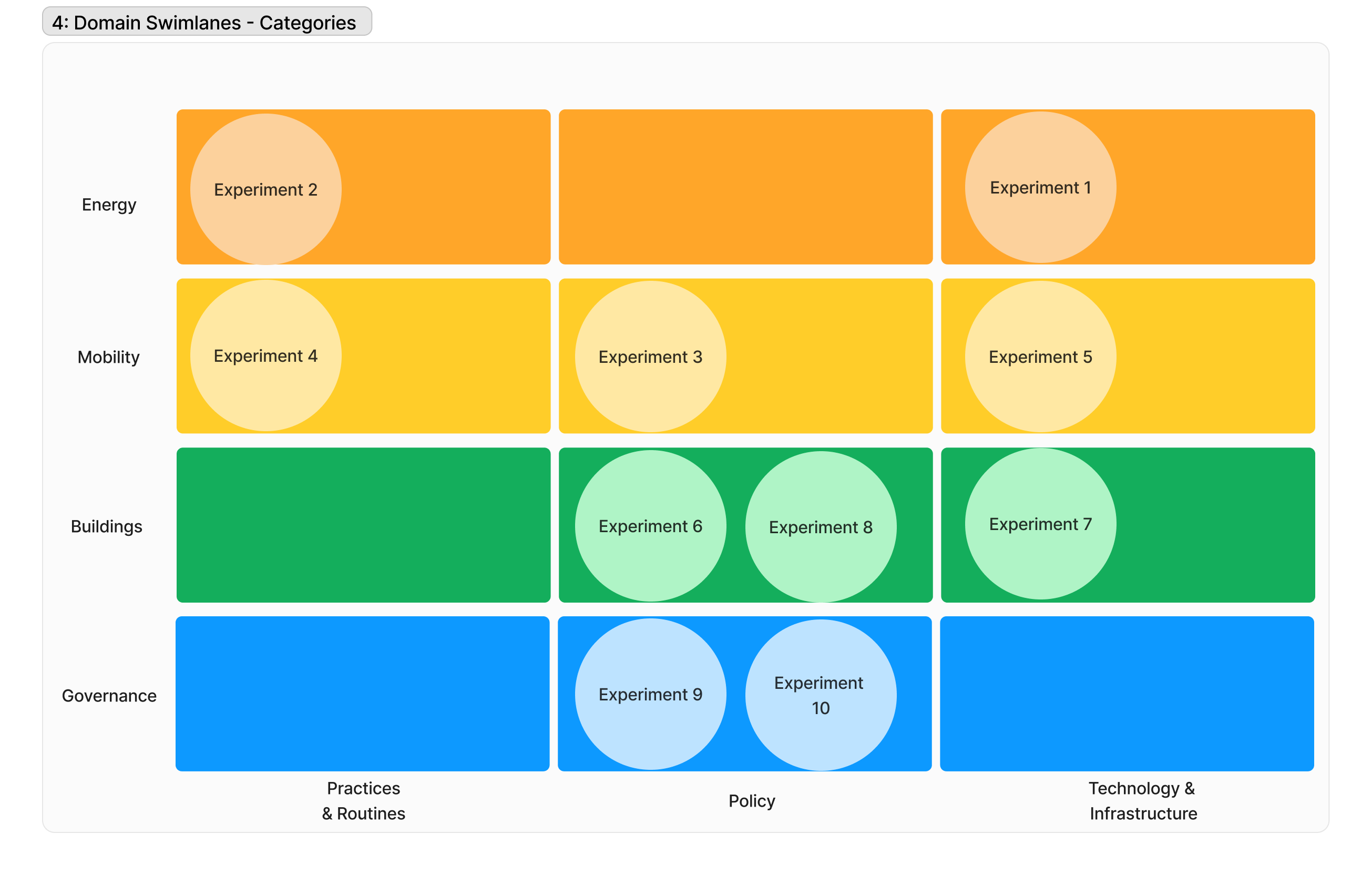 Fieldnote: Visualising Experiment Portfolios