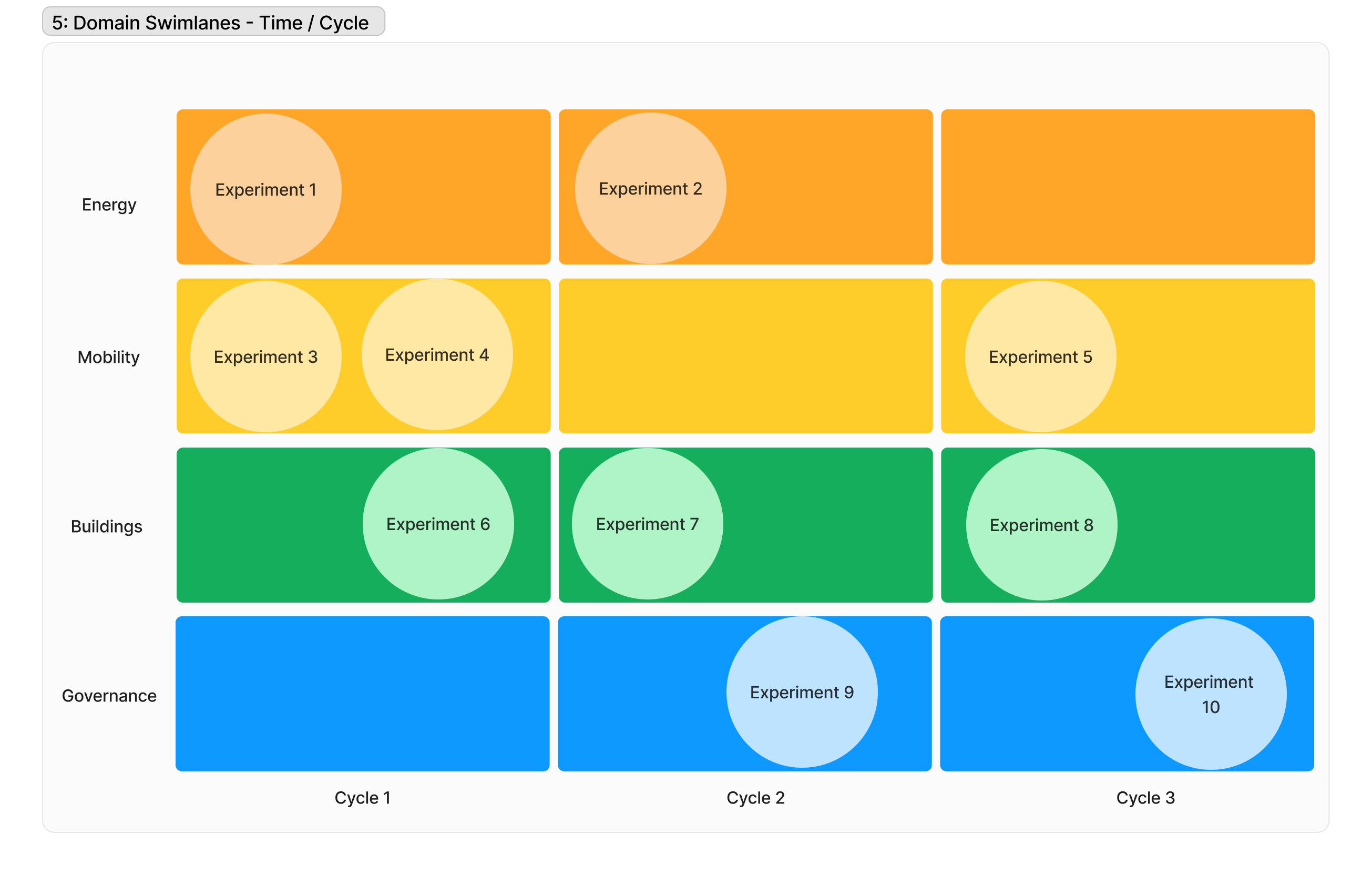 Fieldnote: Visualising Experiment Portfolios