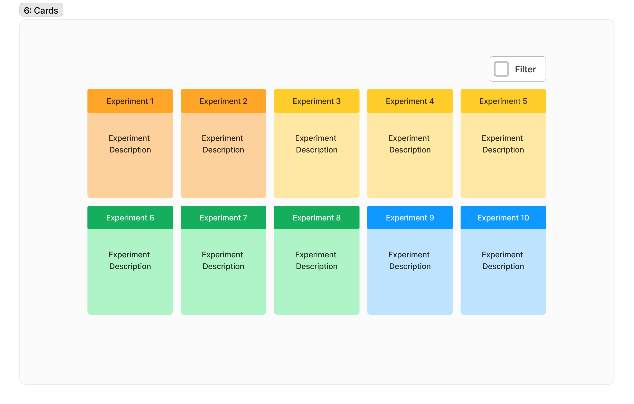 Fieldnote: Visualising Experiment Portfolios