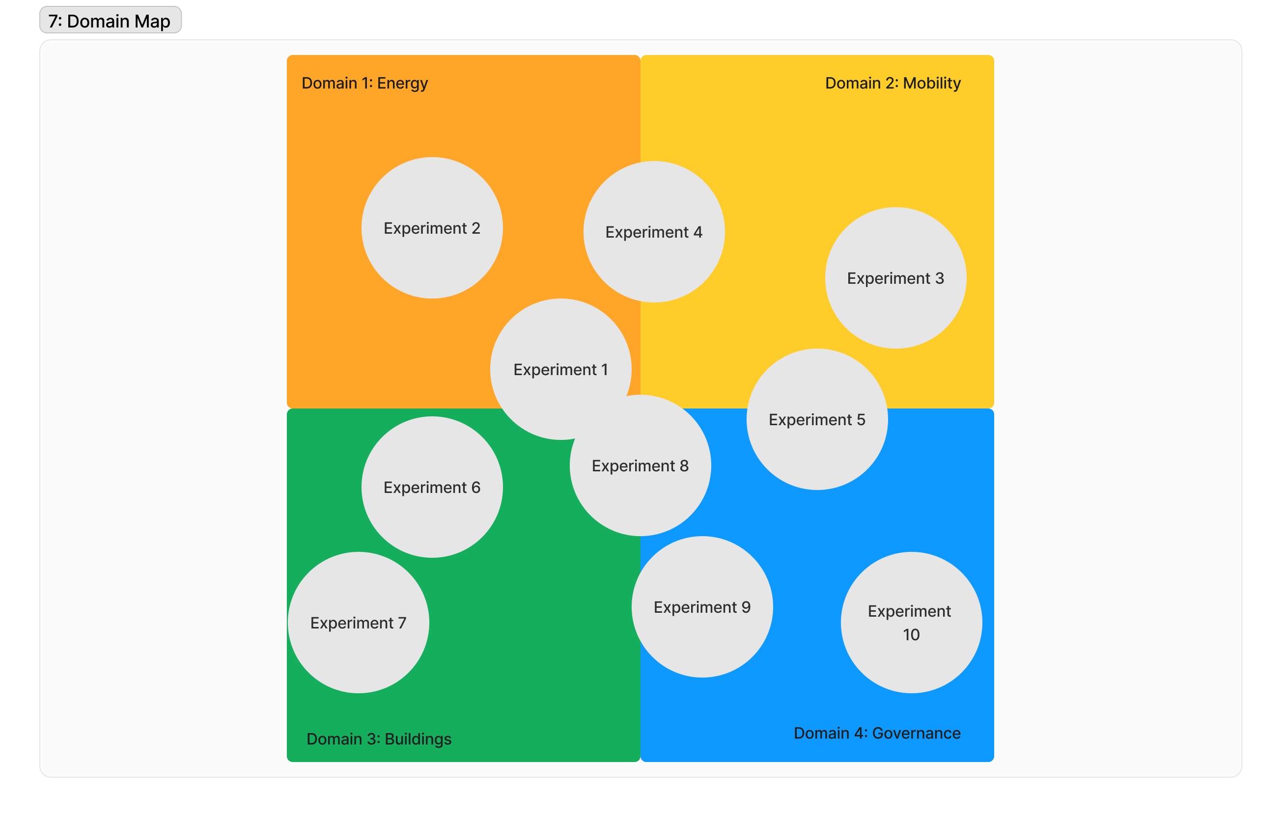 Fieldnote: Visualising Experiment Portfolios