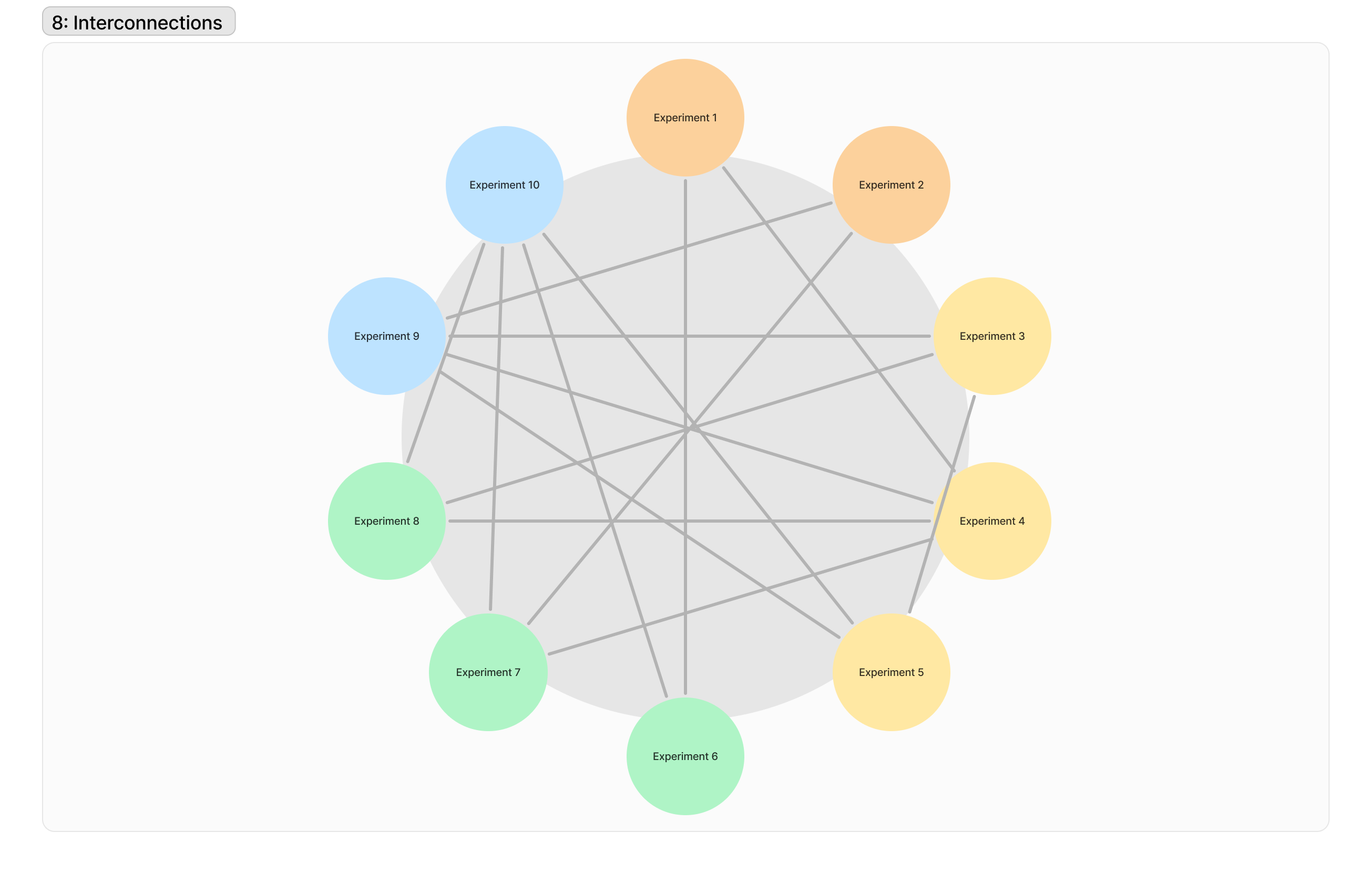 Fieldnote: Visualising Experiment Portfolios