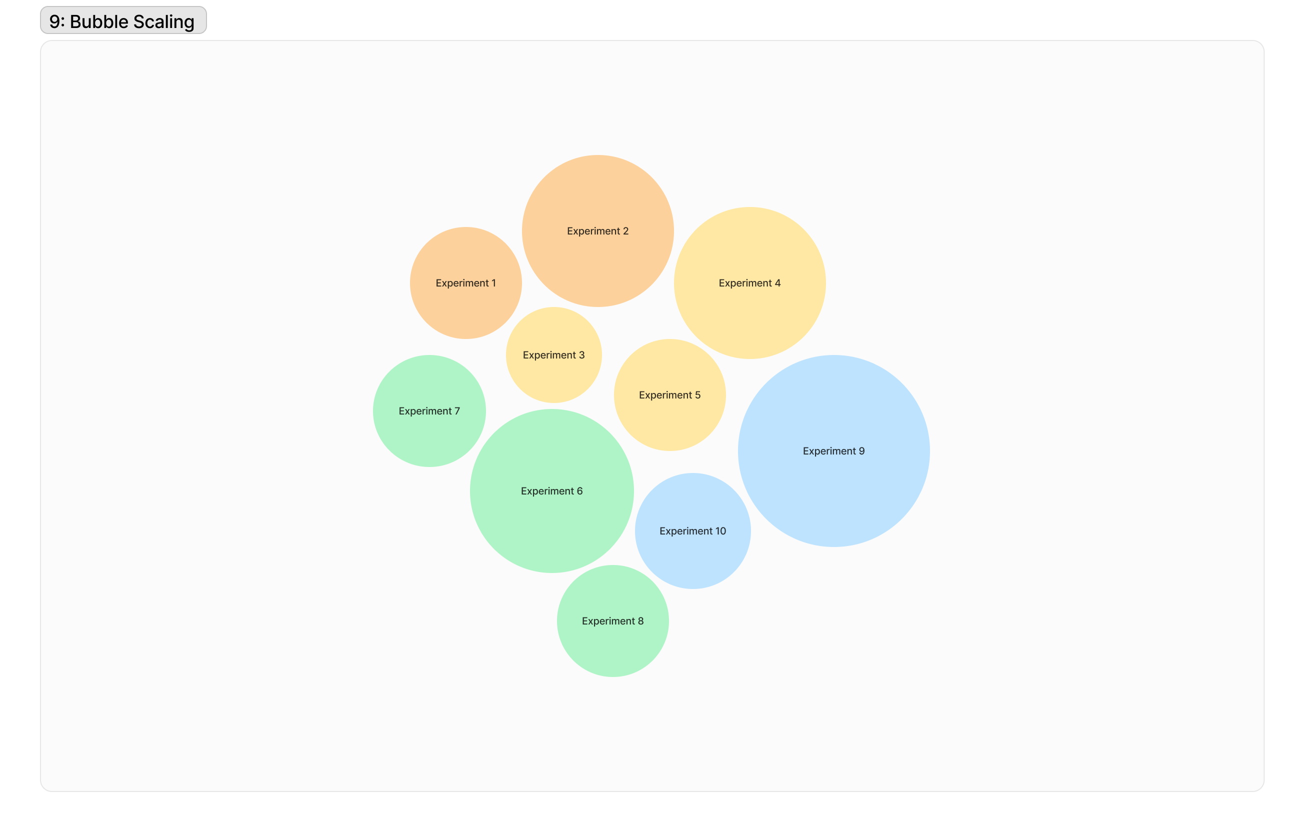 Fieldnote: Visualising Experiment Portfolios