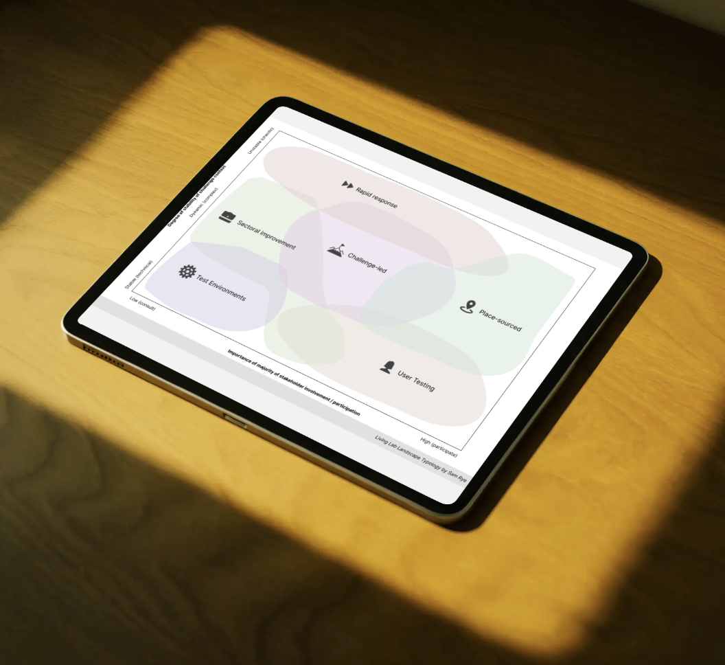 Bloopers: Living Labs Report - Part 2: Typology of Living Labs